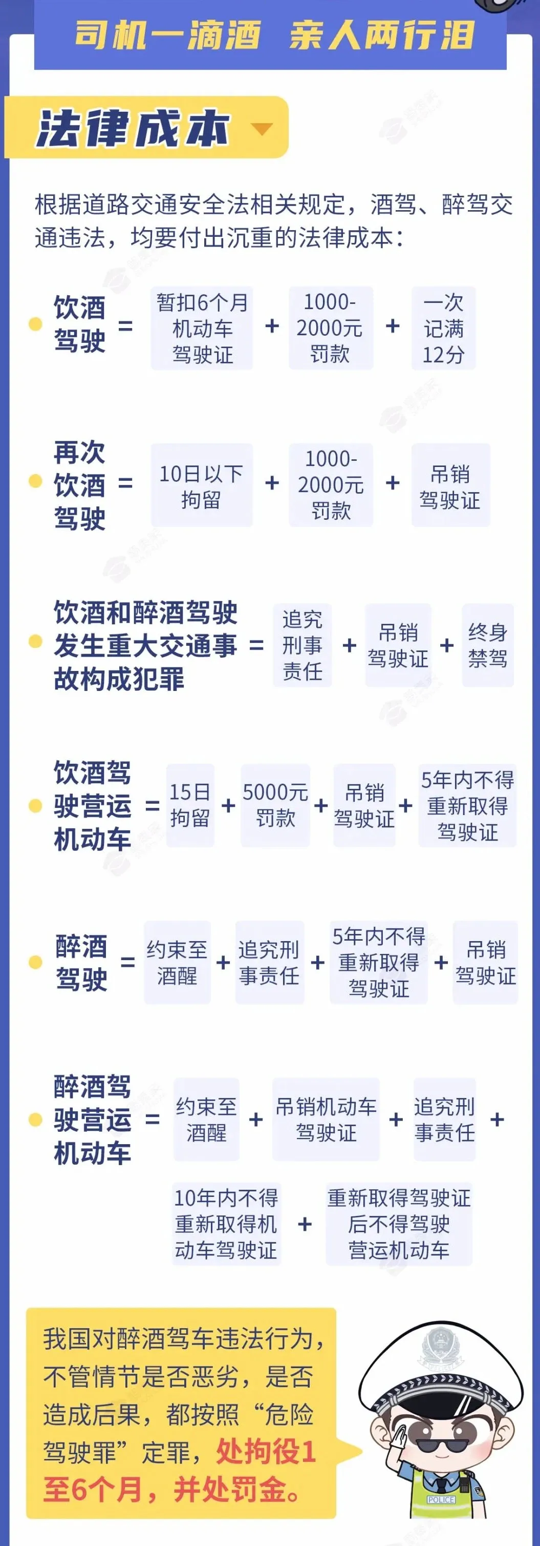 今晚,金华这些地方查酒驾!转扩