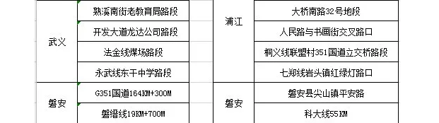 今晚,金华这些地方查酒驾!转扩