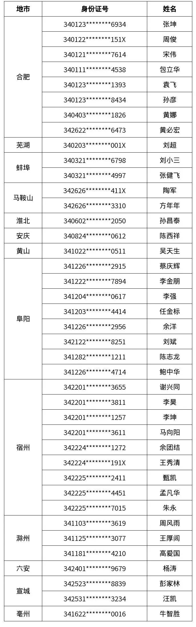 最新名单！这40人被“终生禁驾”！